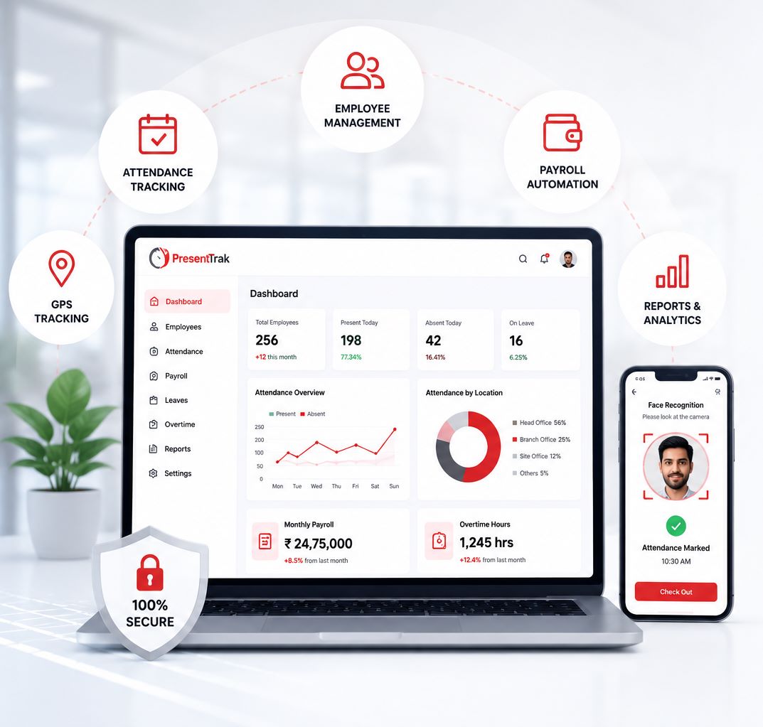 Presentrak employee attendance and payroll software dashboard